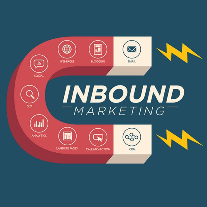 Inbound Marketing Methodology Inbound Marketing