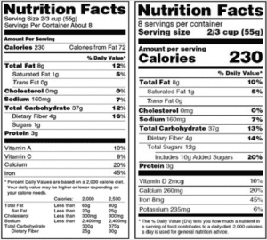 nutrition label design