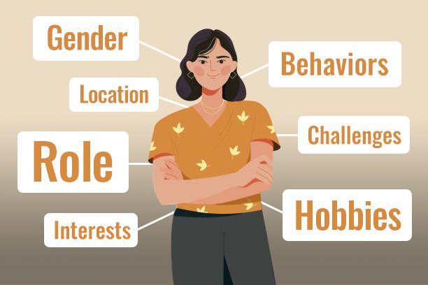 buyer persona