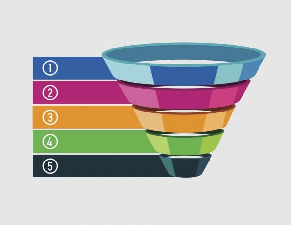 Tailoring The B2B Sales Funnel To Meet Your Needs
