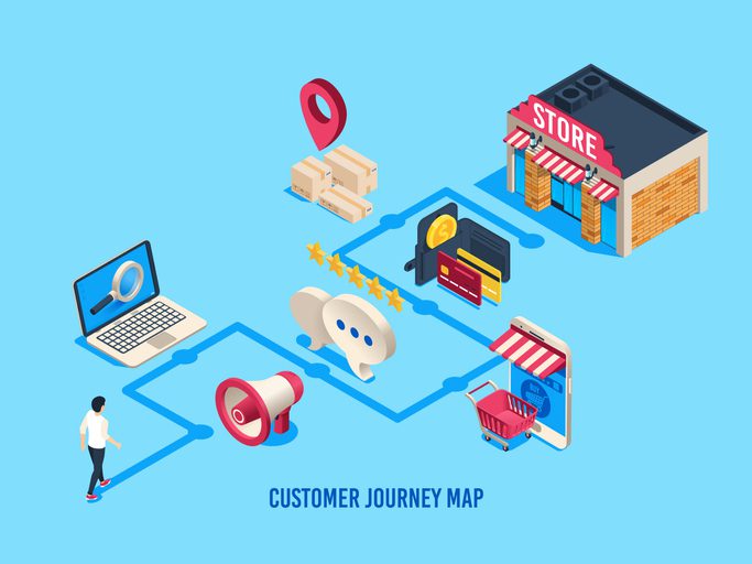 consumer journey mapping