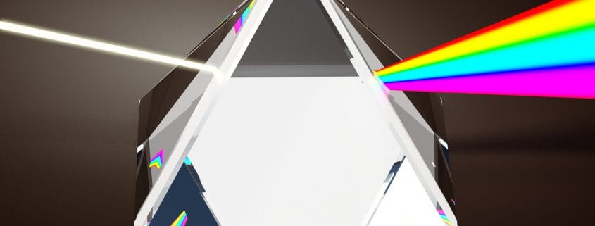 brand identity prism