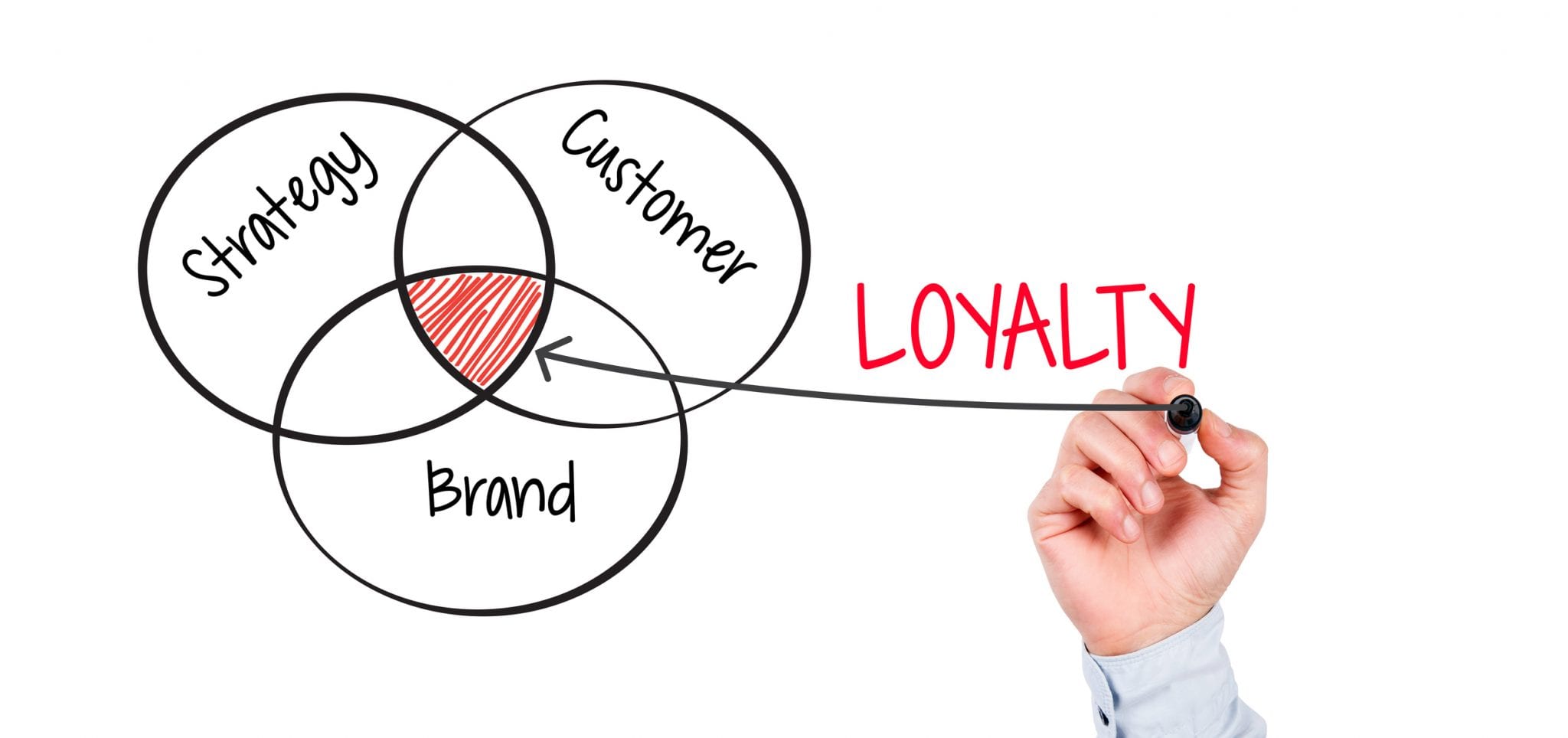Доверие к бренду. Лояльность к бренду. Лояльный клиент. Без фона лояльность. Лояльность картинки.