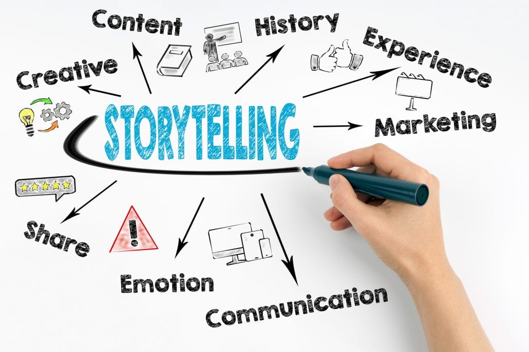 digital storytelling