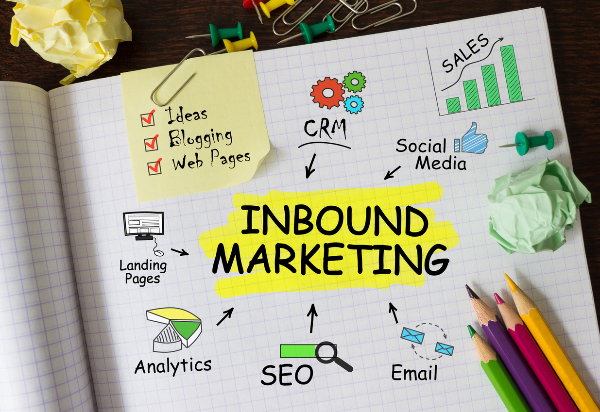 The Top 10 Strategies for Mastering Inbound Marketing