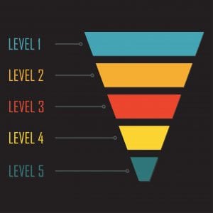 funnel with levels