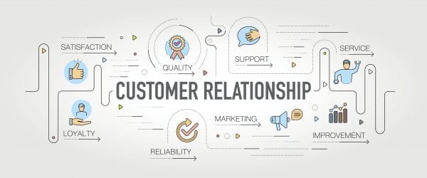 relationship marketing strategy