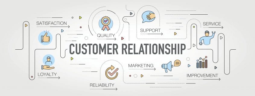 relationship marketing strategy