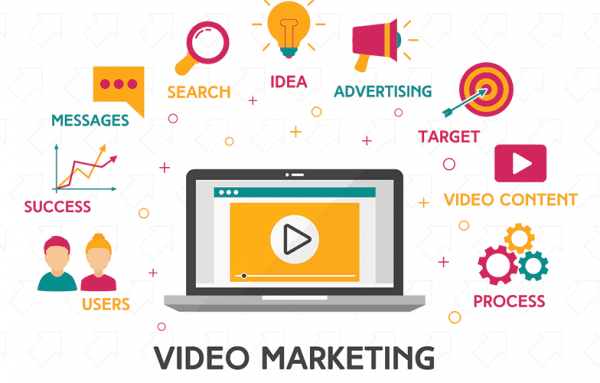 types of marketing videos